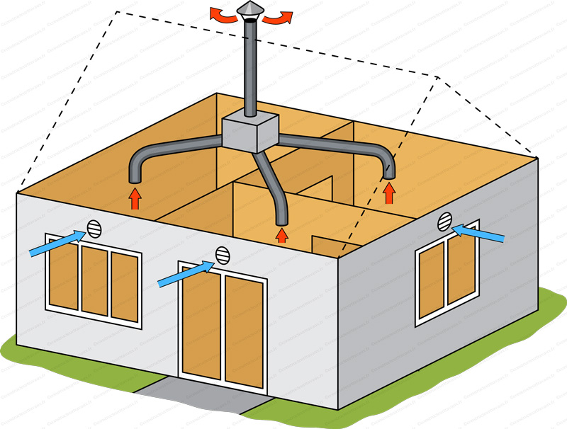 Installateur de VMC VMI la Creuse